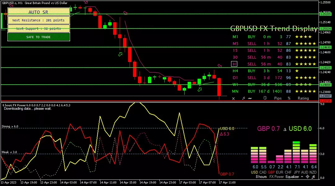 Sterling, 17 April 2023